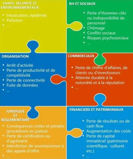 Les impacts d'une crise