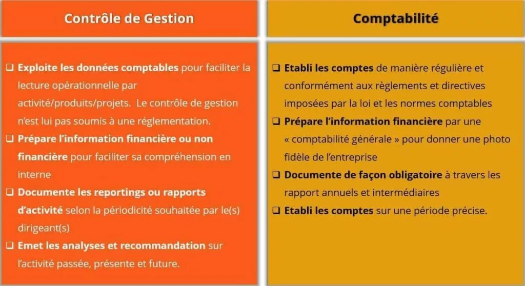 Controlling vs. Accounting