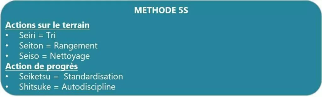 Lean management 5S method