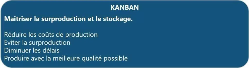 Lean management KANBAN