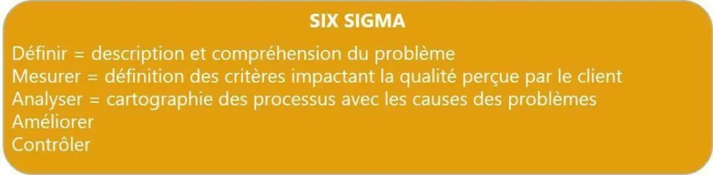 Lean management SIX SIGMA