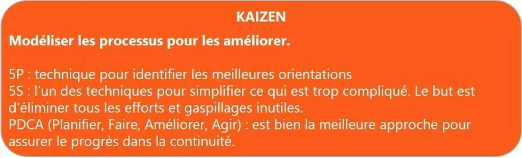Lean management KAIZEN