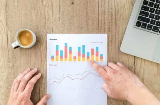 Margin analysis