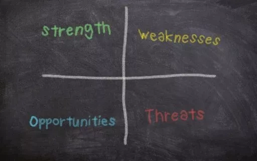 SWOT analysis: definition, benefits for the company, method, ...
